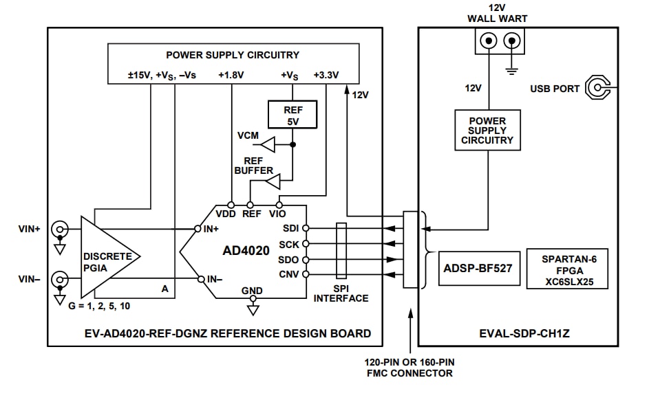Block Diagram - Analog Devices Inc. EV-AD4020REFDGNZ Reference Design Board